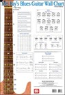 Blues Guitar Wall Chart -  - 9780786667185