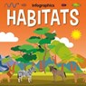 Habitats - William Anthony - 9781801559133