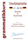 Verbtabelle Deutsch A1 A2 B1 - Marlene Milena Abdel Aziz-Schachner - 9783732256617