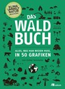 Das Waldbuch - Esther Gonstalla - 9783962382117