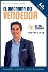 El Diagrama del Vendedor: El Vendedor con Suerte o la Suerte del Vendedor - Miguel Ángel Gámez - 9786072935587