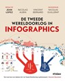 De tweede Wereldoorlog in infographics - Jean Lopez ; Nicolas Aubin ; Vincent Bernard ; Nicolas Guillerat - 9789046824948