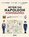 Het rijk van Napoleon in infographics - Nicolas Guillerat ; Vincent Haegele ; Frédéric Bey - 9789046832455