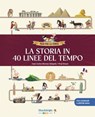 La storia in 40 linee del tempo - Juan Carlos Moreno Delgado - 9791256051236