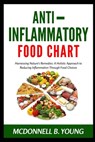 Anti-Inflammatory Food Chart: Harnessing Nature's Remedies: A Holistic Approach to Reducing Inflammation Through Food Choices - McDonnell B. Young - 9798328632874