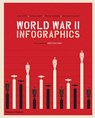 World War II: Infographics - Jean Lopez ; Vincent Bernard ; Nicolas Aubin ; Nicolas Guillerat - 9780500022924