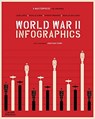 World War II: Infographics - Jean Lopez ; Vincent Bernard ; Nicolas Aubin ; Nicolas Guillerat - 9780500296462