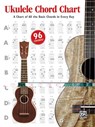 Ukulele Chord Chart - Ron Manus ; L C Harnsberger ; Nathaniel Gunod - 9781470610111