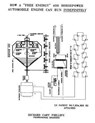 How a "Free Energy" 400 Horsepower Automobile Engine Can Run Indefinitely - Richard C. Phillips - 9781517587826