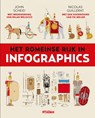 Het Romeinse Rijk in infographics - John Scheid ; Nicolas Guillerat - 9789046832943