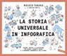 La storia universale in infografica - Masato Tanaka - 9791222203669